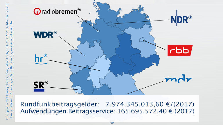 10. ÜBERVERSORGUNG